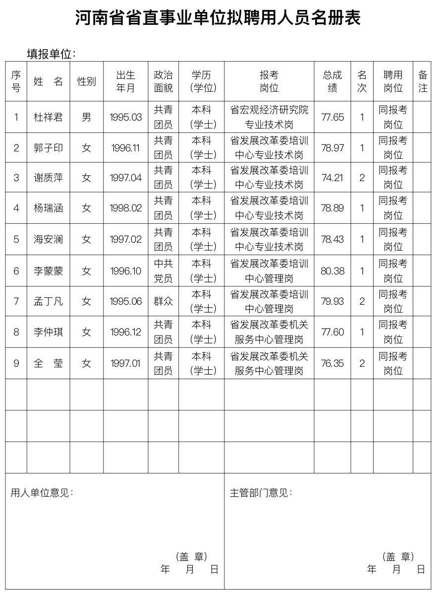 河南省发展和改革委员会所属事业单位2020年统一招聘拟聘用人员公示
