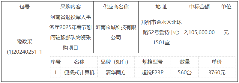 河南省退役军人事务厅2025年春节慰问驻豫部队物资采购项目-成交公告