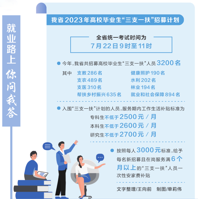 扎实做好高校毕业生就业工作 就业路上 你问我答丨 “就业到基层，政策有哪些”