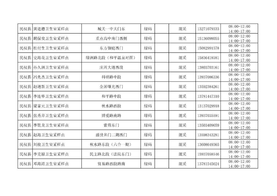 商丘市103家便民核酸采样点公布