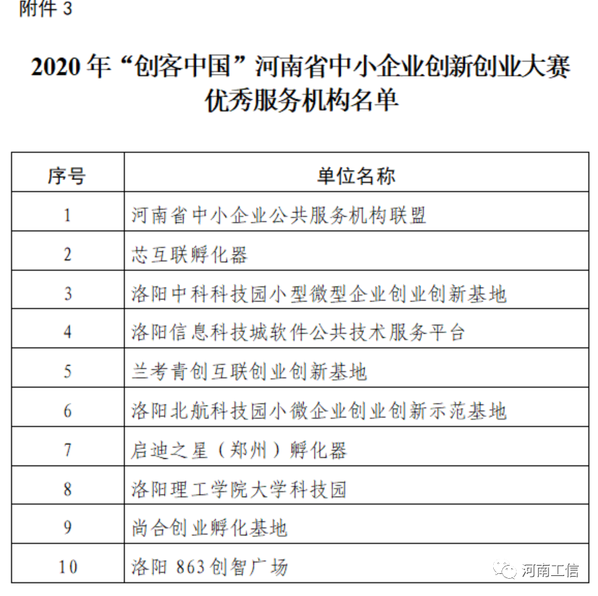 2020年 “创客中国” 河南省中小企业创新创业大赛前20强、优秀组织单位、优秀服务机构名单印发