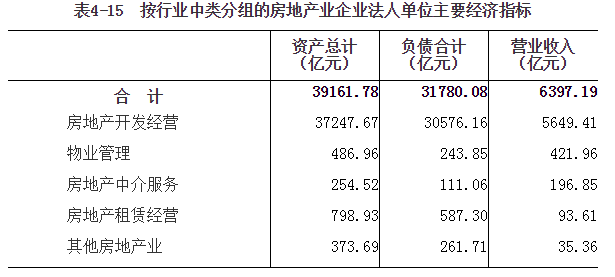 河南省第四次全国经济普查公报（第四号）