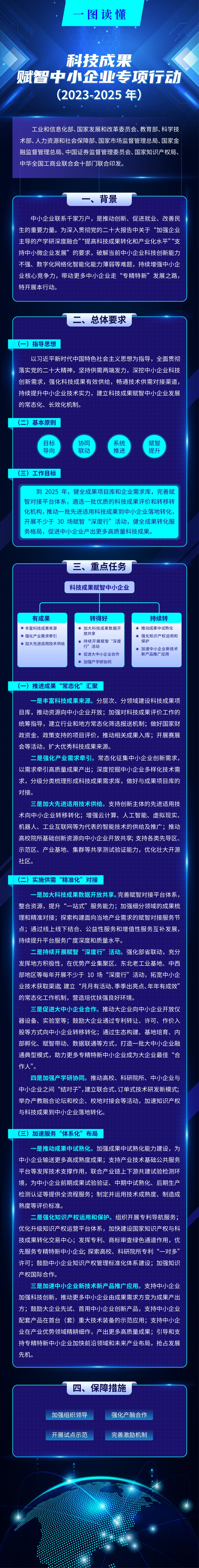 一图读懂《科技成果赋智中小企业专项行动（2023—2025年）》