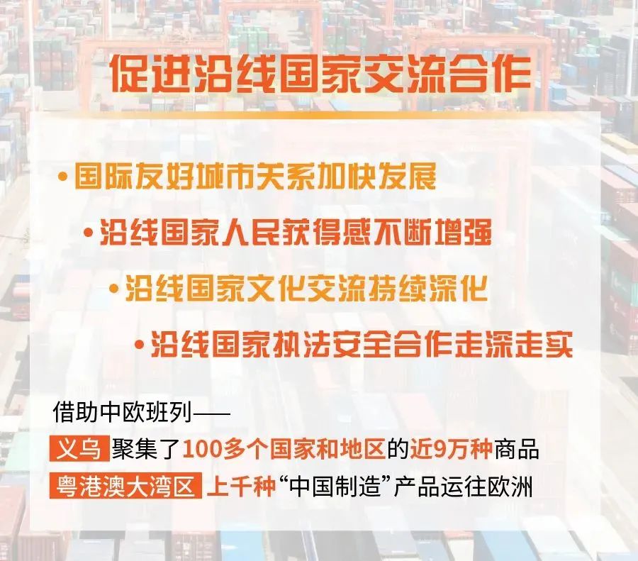 一图读懂 | 中欧班列发展报告亮点数据来了