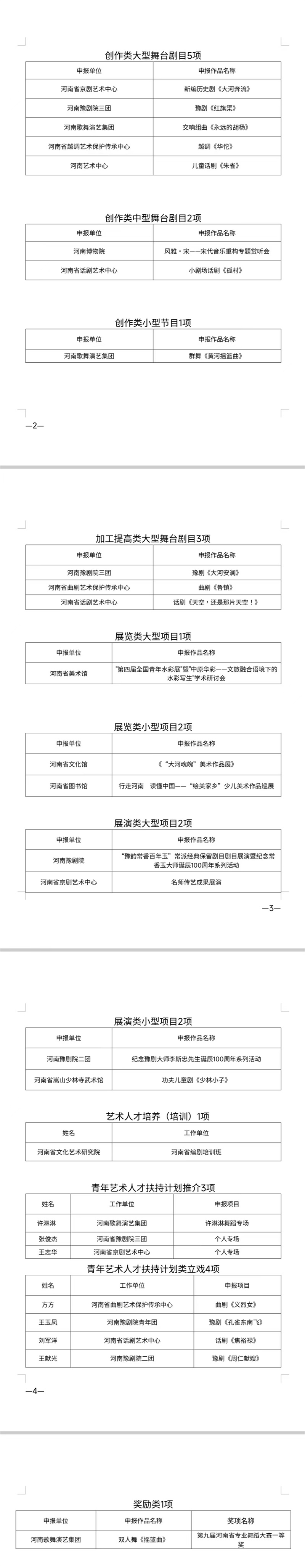 河南省文化和旅游厅关于对 《2023年度河南省省级公共文化服务专项资金（省直补助资金艺术创作项目）》扶持项目的公示