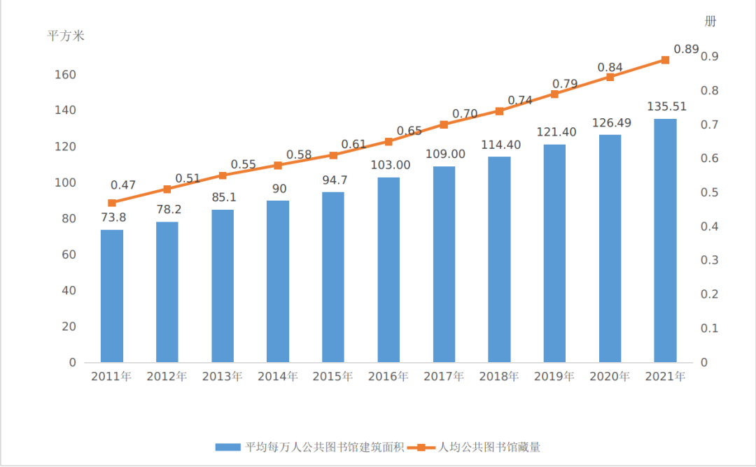 2021年文化和旅游发展统计公报发布