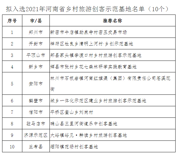 名单公示！河南这136个村拟入选乡村旅游特色村