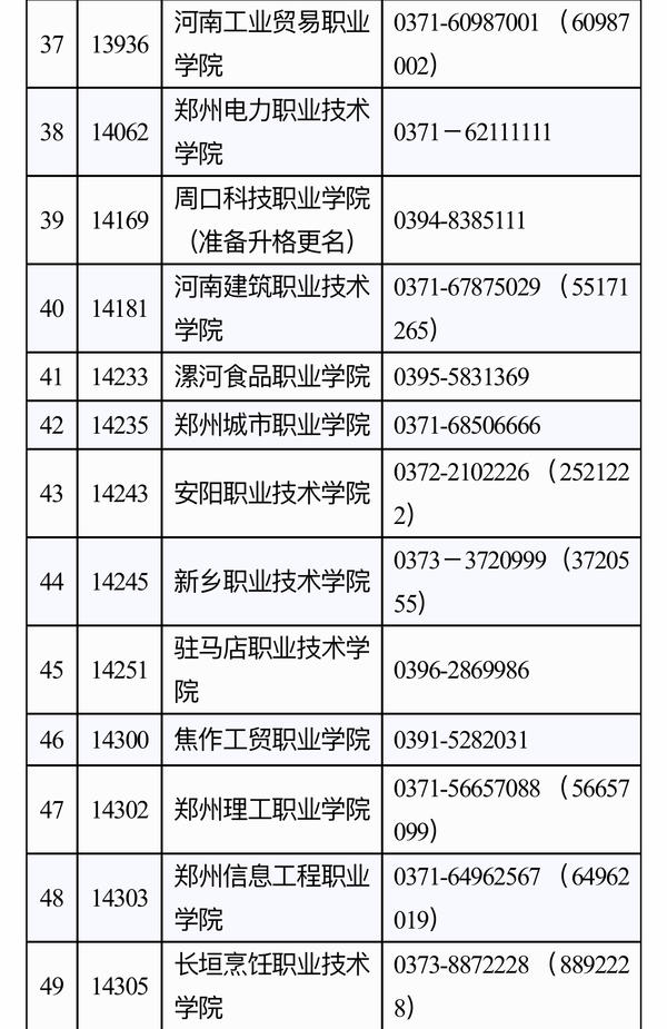 河南高职院校单招3月19日报名!87所院校可选