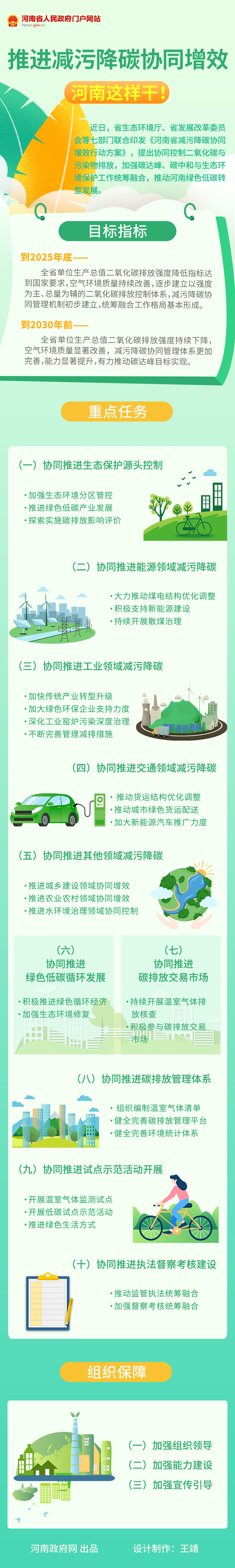 一图读懂丨减污降碳如何协同增效？河南从10个方面发力