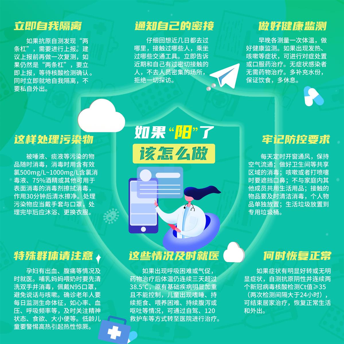科学防疫系列海报丨如果“阳”了，该怎么做？