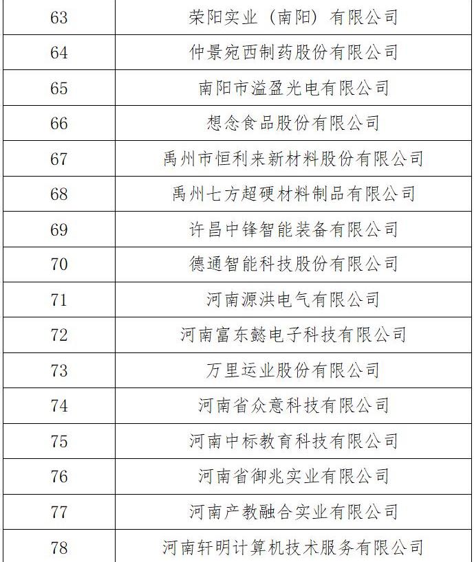 河南发展和改革委员会 河南省教育厅<br>关于河南省第三批产教融合型企业入库培育名单的公示