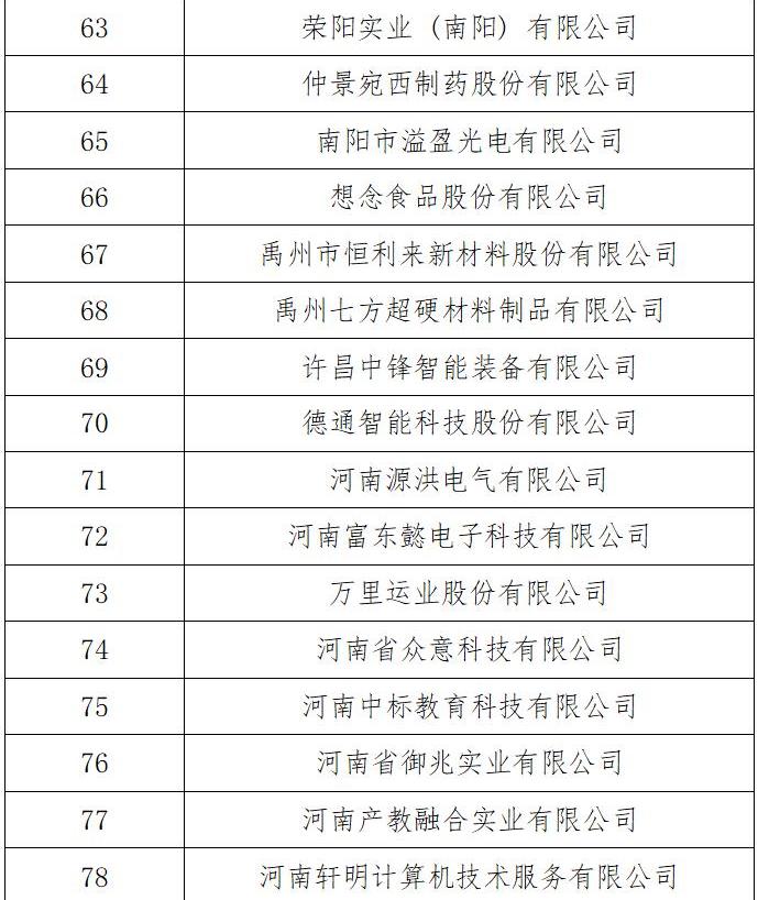 河南发展和改革委员会 河南省教育厅<br>关于河南省第三批产教融合型企业入库培育名单的公示