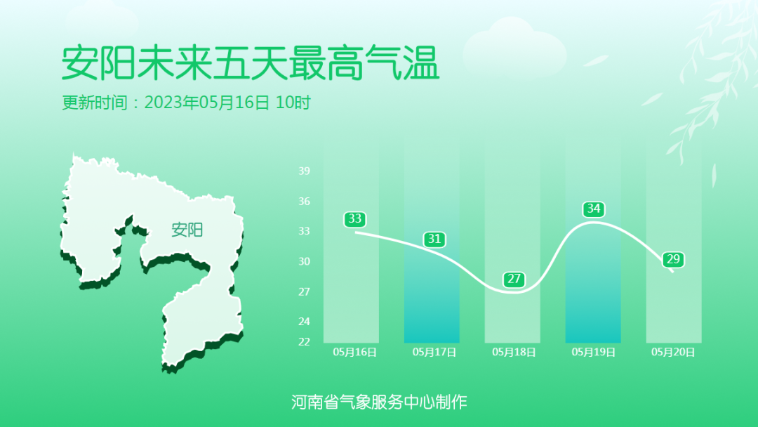 热意持续 今天下午到夜里豫南需防范强对流天气