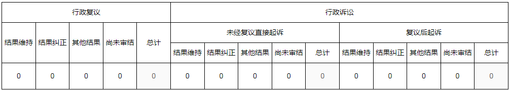 河南省政府国资委2021年度政府信息公开工作年度报告