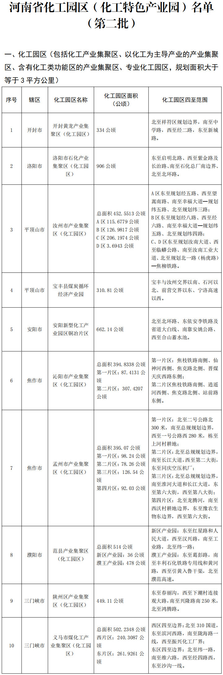 關于河南省化工園區(qū)名單（第二批）的公示