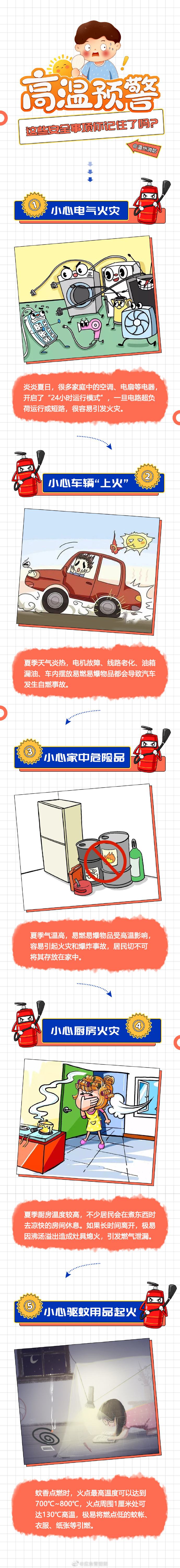 高温预警，这些消防安全事项你记住了吗