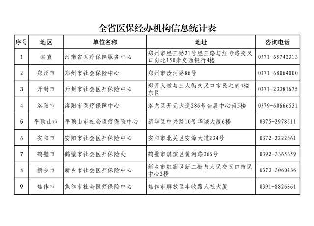ʡt(y)־W(wng)վhttp://ylbz.henan.gov.cn