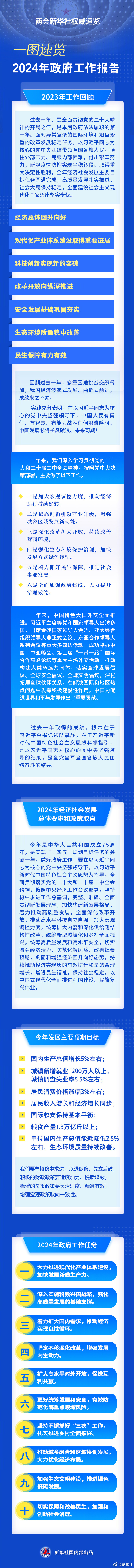 两会新华社权威速览丨一图速览2024年政府工作报告