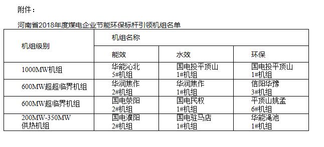 河南省2018年度煤电企业节能环保标杆引领机组名单.jpg