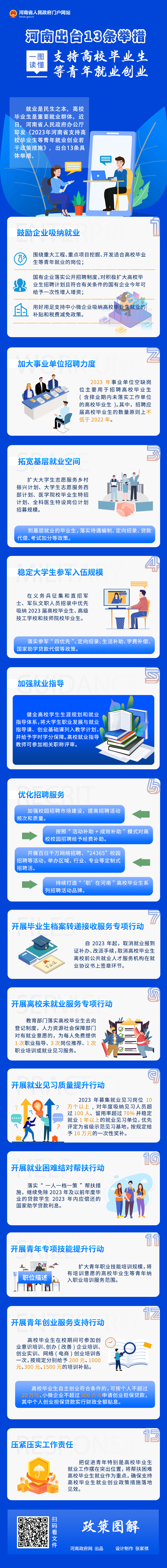 一圖讀懂丨河南出臺13條舉措 支持高校畢業(yè)生等青年就業(yè)創(chuàng  )業(yè)