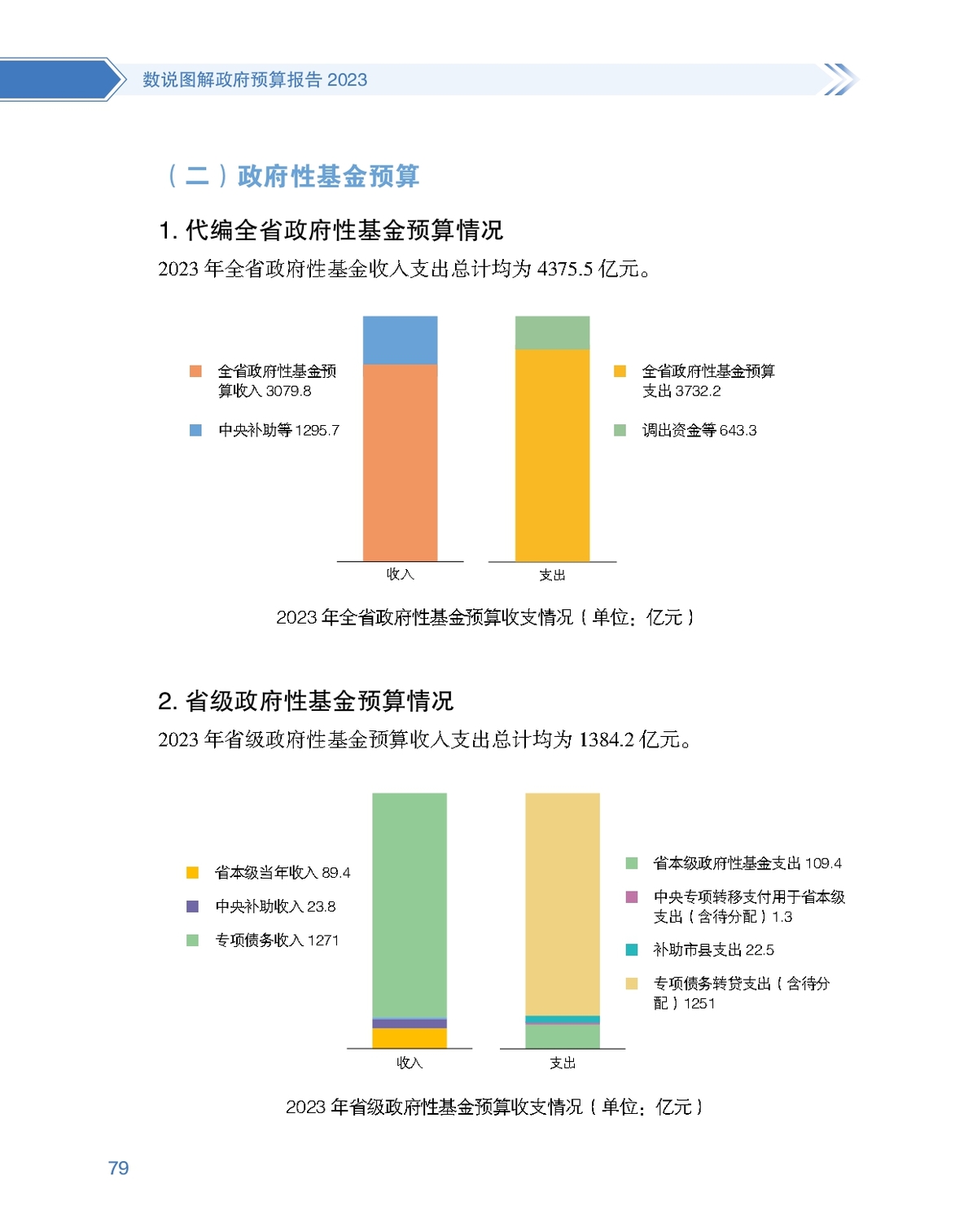 数说图解政府预算报告2023