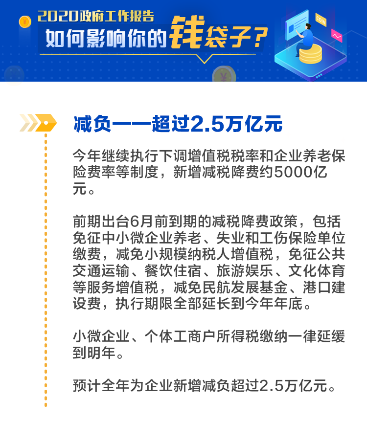 看2020总理报告如何影响你的“钱袋子”！