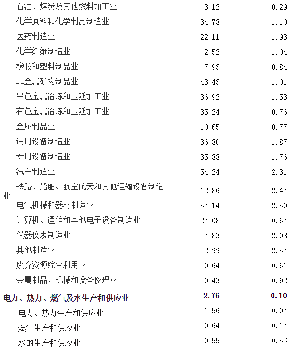 河南省第四次全国经济普查公报（第六号）