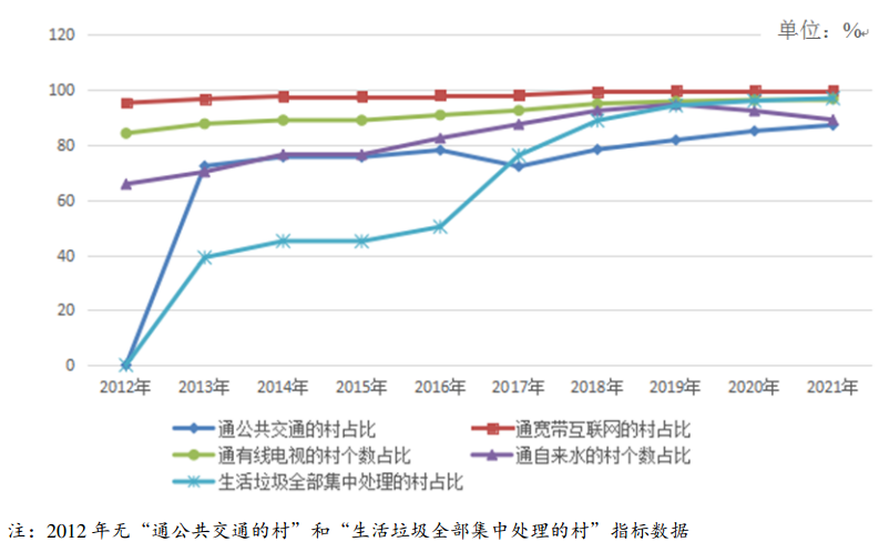 辉煌十年 乡村迎来快速发展 ──党的十八大以来河南省乡村社会经济发展报告