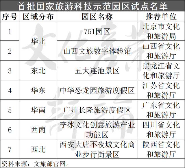 深度解析：全国19家国家旅游科技示范园区模式与特点