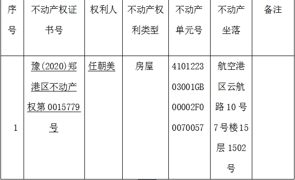 关于豫（2020）郑港区不动产权第0015779号不动产权证书的作废公告